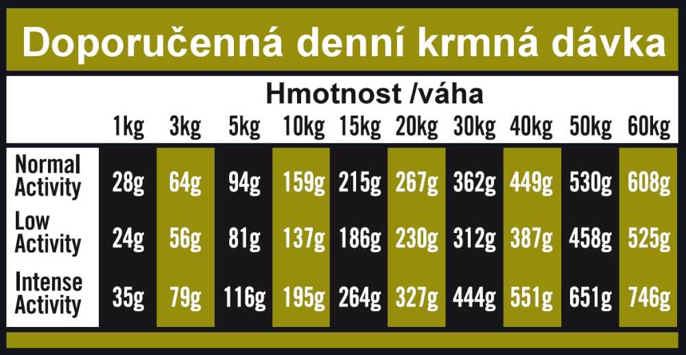 OPTIMAnova dog ADULT DIGESTIVE GF Rabbit 12kg-10827