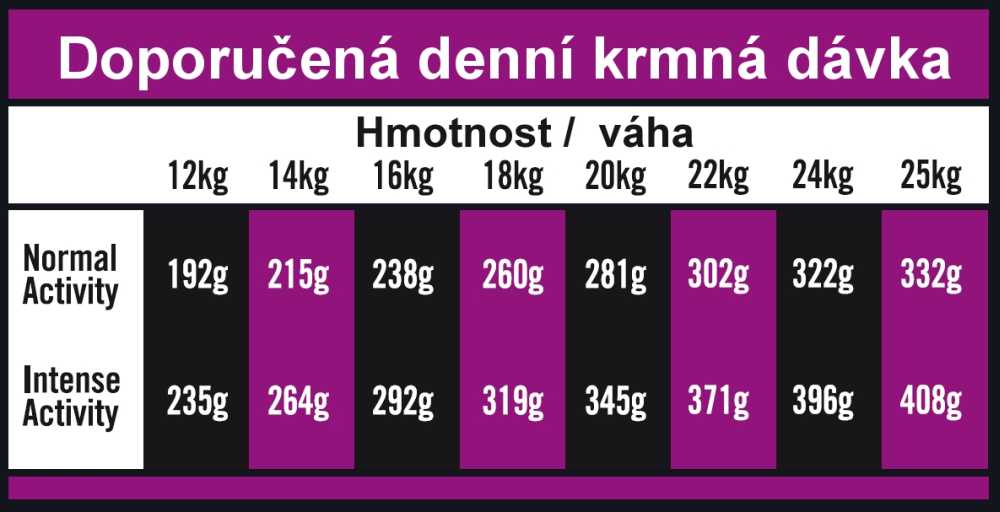 OPTIMAnova dog ADULT MEDIUM 2kg-11080-Z