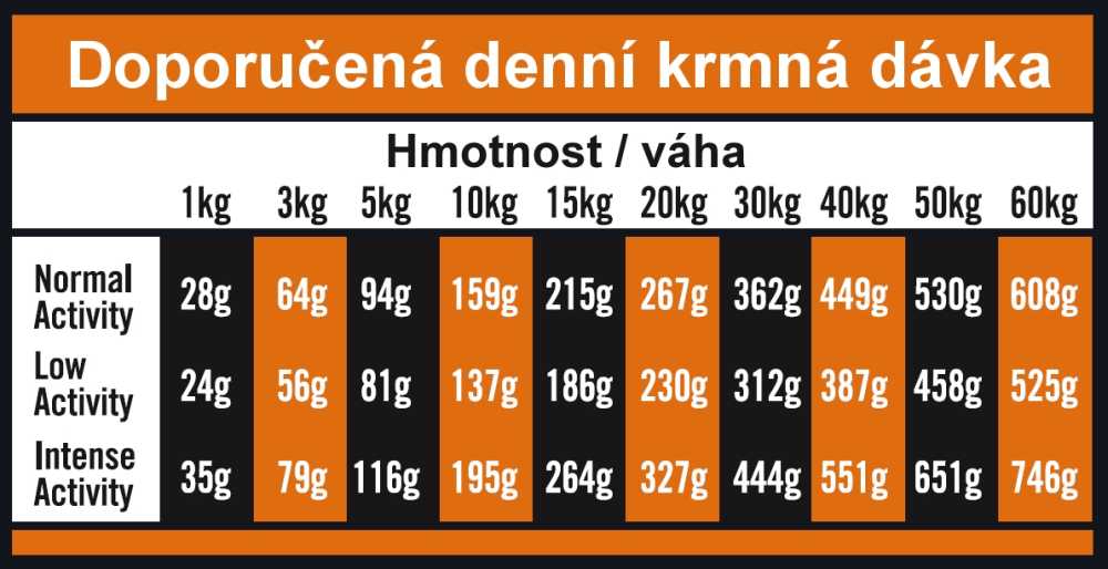 OPTIMAnova dog ADULT SENSITIVE GF Salmon 2kg-11093