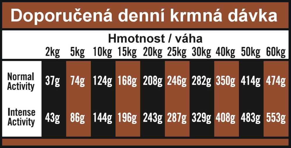 OPTIMAnova dog MATURE 2kg-11096