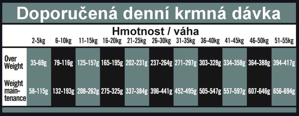 OPTIMAnova dog OBESITY 2kg-11098