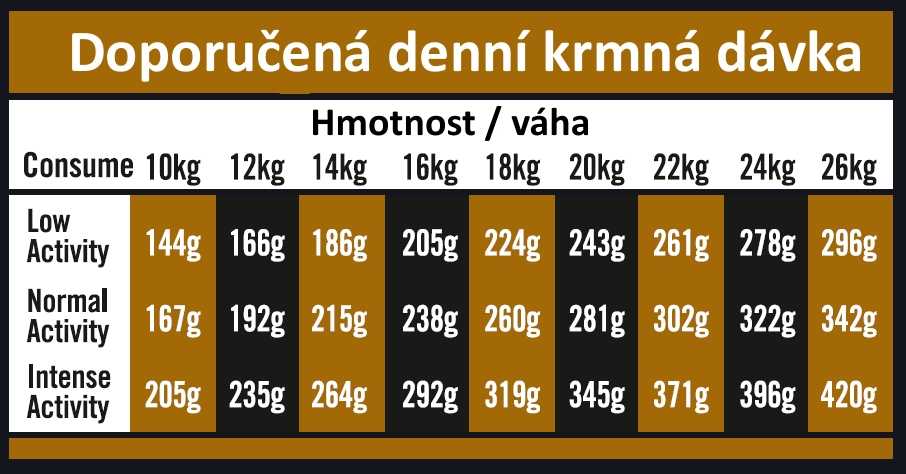 OPTIMAnova dog ADULT MEDIUM GF Chicken12kg-11714