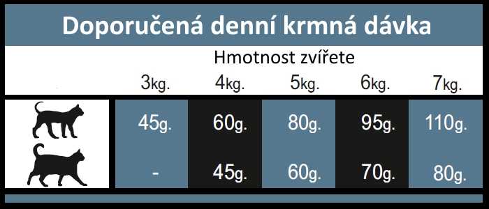 OPTIMAnova CAT RABBIT GRAIN FREE 2kg-11729