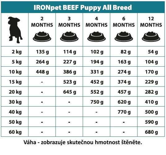 IRONpet BEEF Puppy All Breed 12kg-14969