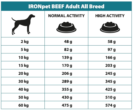 IRONpet BEEF Adult All Breed 1,5kg-15266