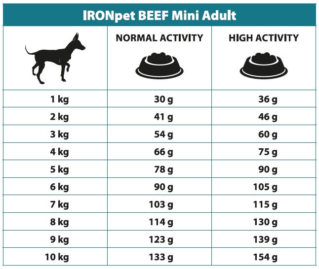 IRONpet BEEF Mini Adult 1,5kg-15267