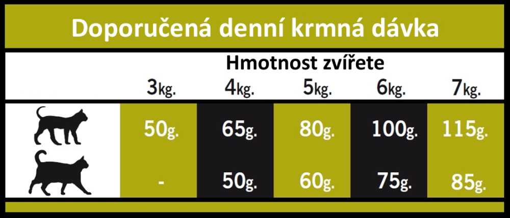 OPTIMAnova CAT HAIRBALL 2kg-9498