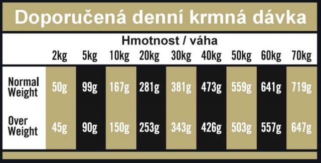 OPTIMAnova dog MOBILITY 12kg-11101