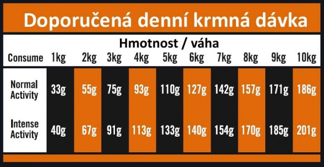 OPTIMAnova dog ADULT MINI SENSIT. GF Salmon 2kg-11720